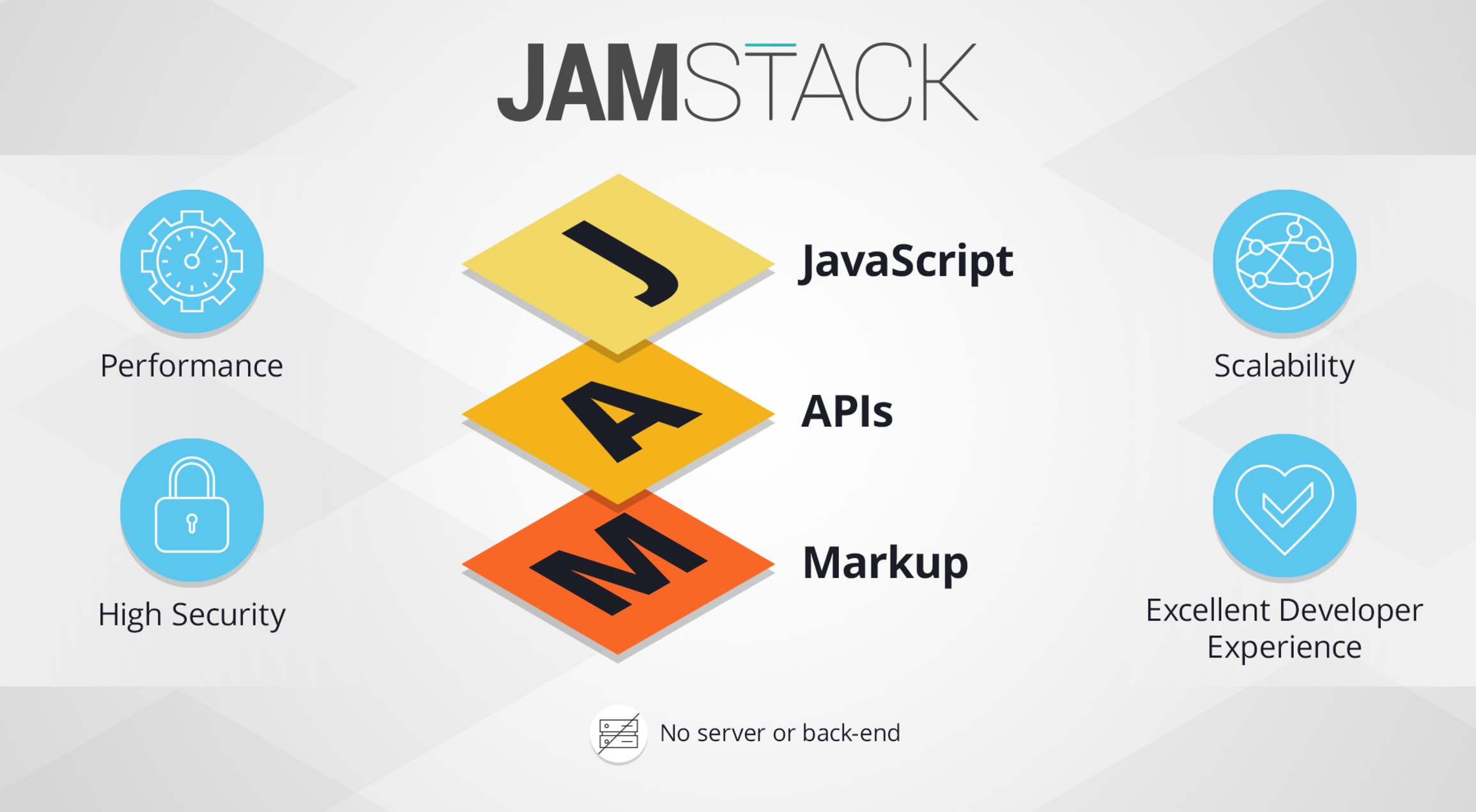 JAM Stack vs. Wordpress