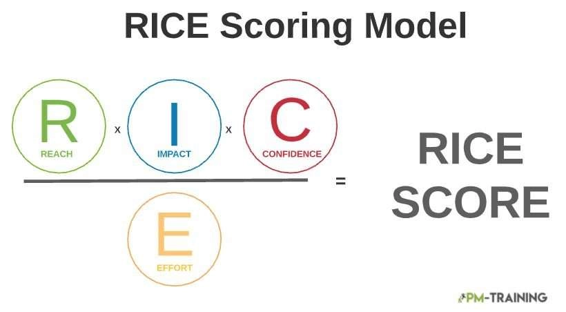 How-to: Use the RICE model to determine what to develop and when
