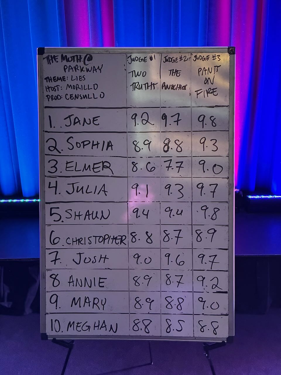 A scoreboard with me as runner-up